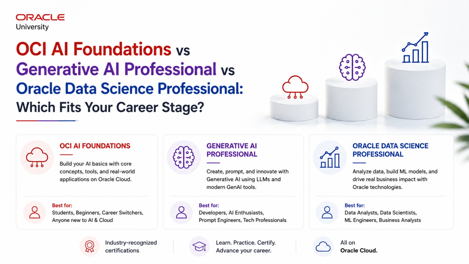 OCI AI Foundations vs Generative AI Professional vs Oracle Data Science Professional: Which Fits Your Career Stage?