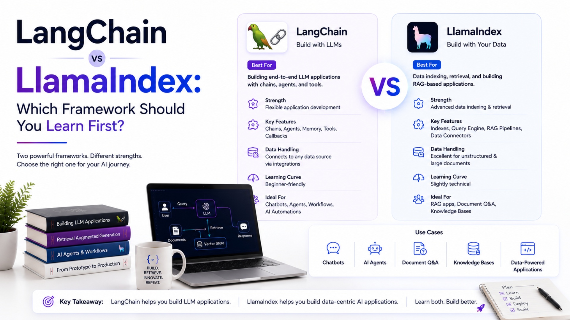 LangChain vs LlamaIndex: Which Framework Should You Learn First?